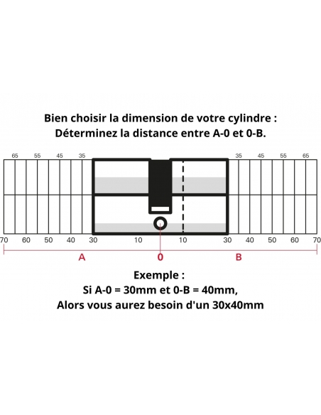 Cylindre de serrure à double entrée, 30x40mm, nickel, 5 clés réversibles - Serrurerie de Picardie Cylindre de serrure