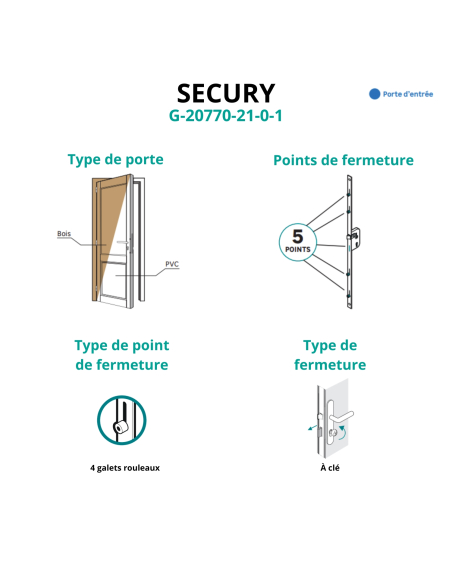 Boit. de serr. enc. Secury à cylindre pour porte d'entrée, axe 40mm, 5pts, car. 7, H. 2150mm, G-20770-21-0-1 - FERCO by THIRA...