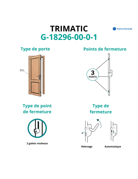 Boitier de serrure enc. Trimatic à cylindre pour porte bois, ajustable, axe 40mm, 3pts, G-18296-00-0-1 - FERCO by THIRARD Ser...