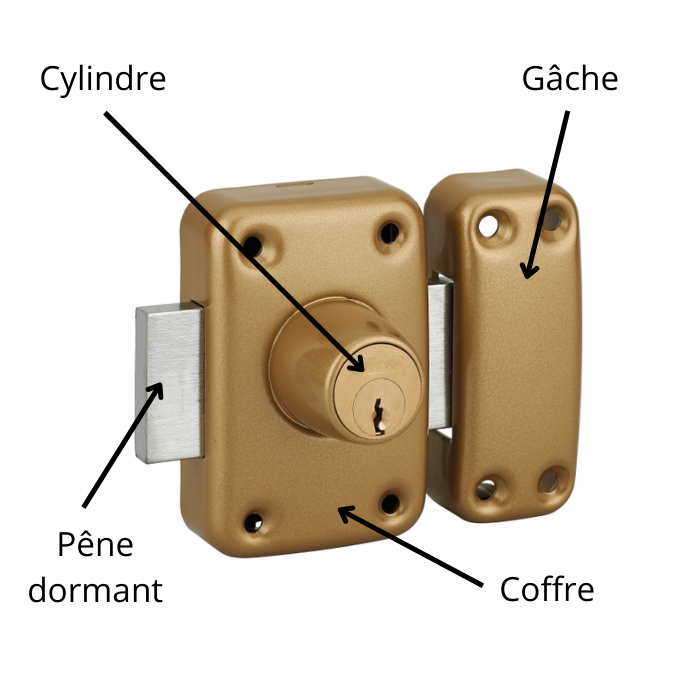 Verrous de Porte : Verrou à targette et Verrou de haute sécurité