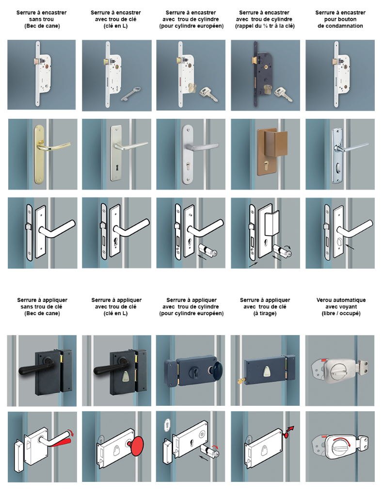 Serrure et clés de porte d'entrée de poignée de forme de T de de