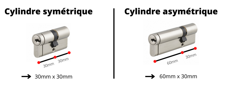 Cylindre De Serrure Double Cylindre À Fermeture Identique Qplus24 - GS3 - SX 80 40/40K - Mat
