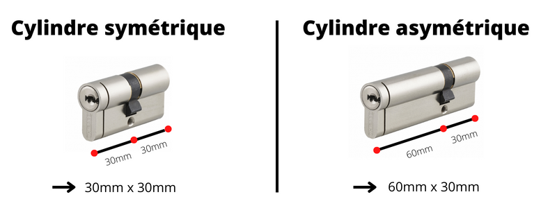 cylindre double entrée symétrique et cylindre double entrée asymétrique