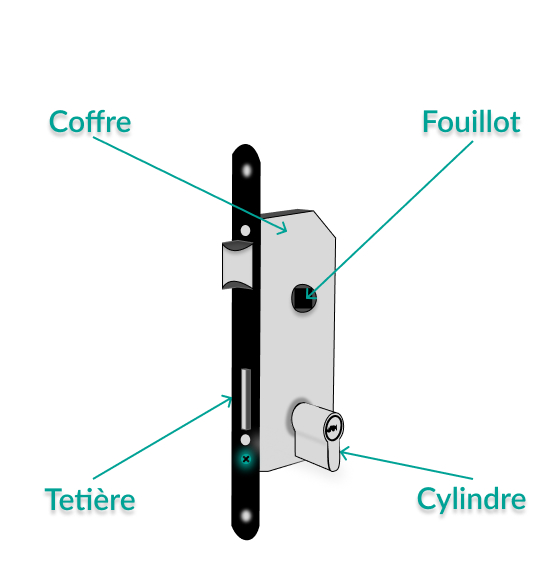 Comment mesurer une serrure encastrée : guide facile